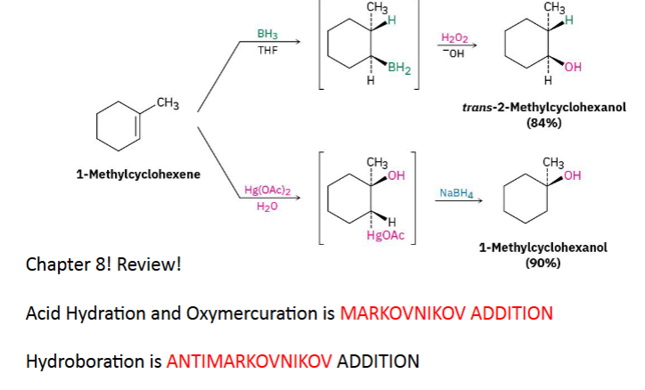 <ol><li><p>Acid Hydration: Adds H-OH across a double bond</p></li><li><p>Oxymercuration (<strong>Both acid Hydration and oxymercuration are Markovnikov</strong>)</p></li><li><p>Hydroboration: Anti-Markovnikov</p></li></ol><p></p>