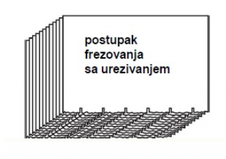 <p>prilikom razdvajanja tabaka na pojedine listove kombinuje se dva postupka I tako se dobija jos veca hrapavost povrsine poveznjaka, narocito se preporucuje za besavni povez premaznih papira</p>