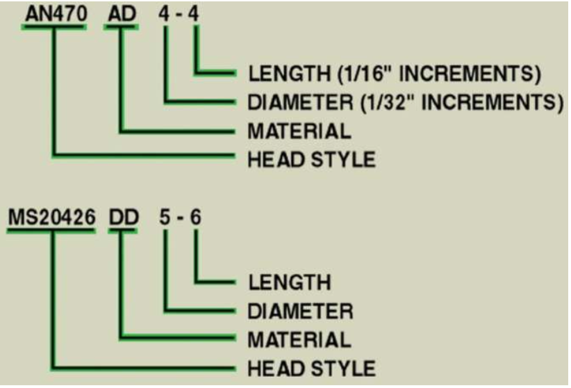 <p>In 1/32-inch increments.</p>