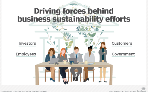 <ul><li><p>Promotes transparency about contribution to a sustainable global economy</p></li><li><p>Helps employees and external stakeholders understand business impact</p></li><li><p>Maintains trust with stakeholders through regular progress reporting</p></li></ul><p></p>