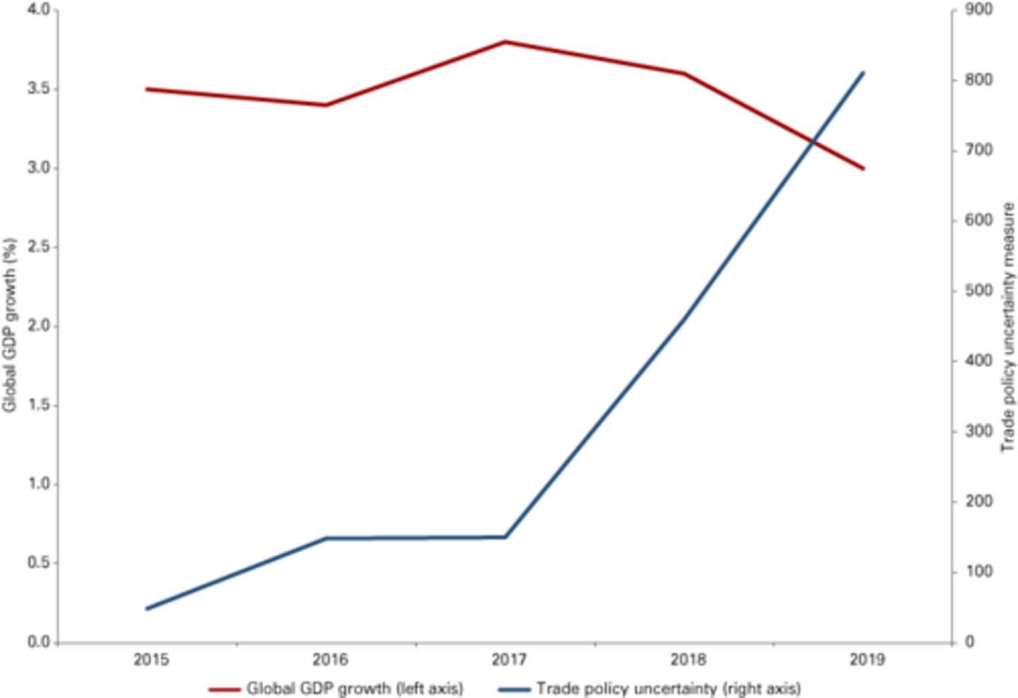 <p>(graph English) tăng mạnh Ví dụ: Sales rose sharply in July.</p>