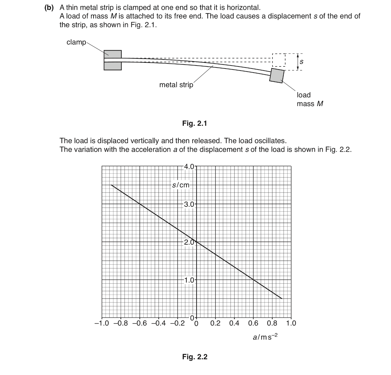 <p>Show that the load is undergoing simple harmonic motion. [3]</p>