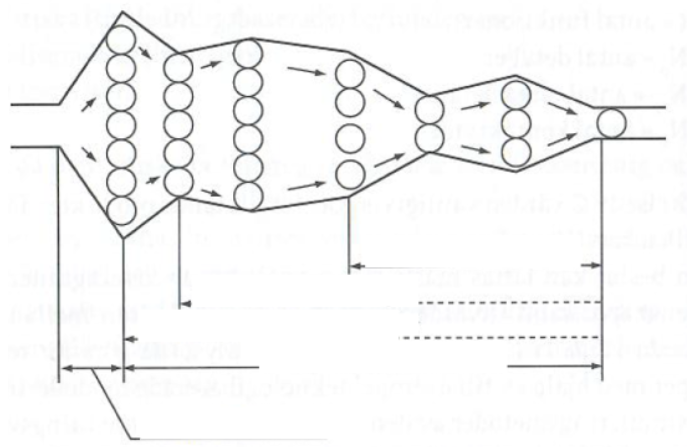 <p>Figuren illustrerar utvärderingsporcessen enligt Ulrich och Eppinger. Placera respektive aktiviteter på rätt palts i figruen.</p><p>Alternativ:</p><p><span>Kriterieviktsmetoden</span></p><p><span>Eliminering av dåliga lösningar</span></p><p><span>Lösningssökning</span></p><p><span>Utvärdering</span></p><p><span>Relativ beslutsmatris</span></p>