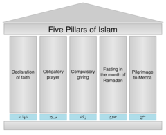 <p>Five Pillars of Islam</p>