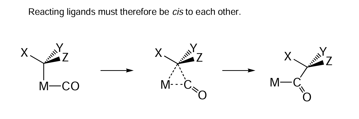 <p>insertion = 1 ligand inserts into another</p><p>migration = 1 group removed from another ligand and goes back onto metal</p><p></p><p>via 3-centre (triangle) TS</p>