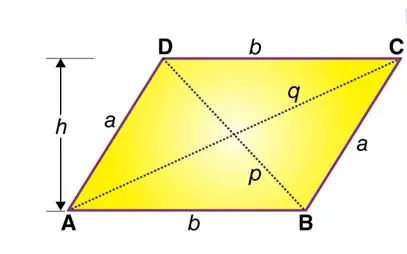 <p>Formula to find h, the height</p>