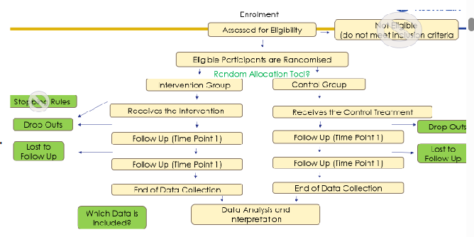 <p>What is Per-Protocol (PP) analysis?</p>