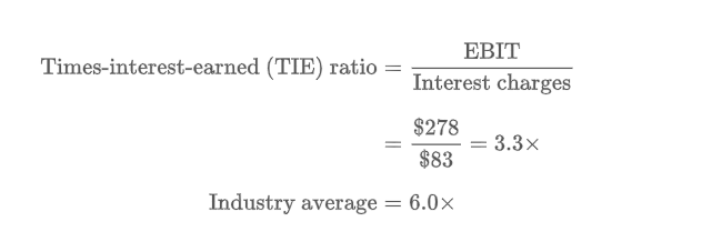 <p>The ratio of earnings before interest and taxes (EBIT) to interest charges; a measure of the firm’s ability to meet its annual interest payments.</p><p>Measures the extent to which operating income can decline before the firm is unable to meet its annual interest costs.</p>