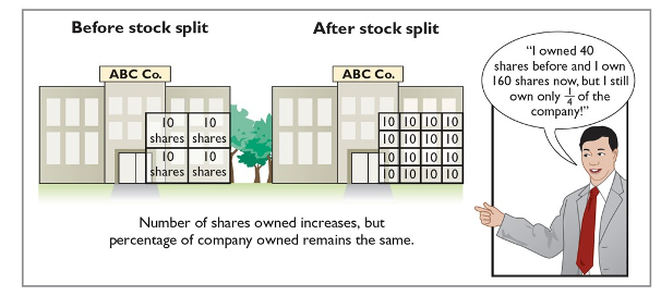 <p>the par value per share but does not affect any balances in stockholders equity </p>