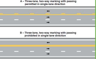 <p>Where can you pass?</p>