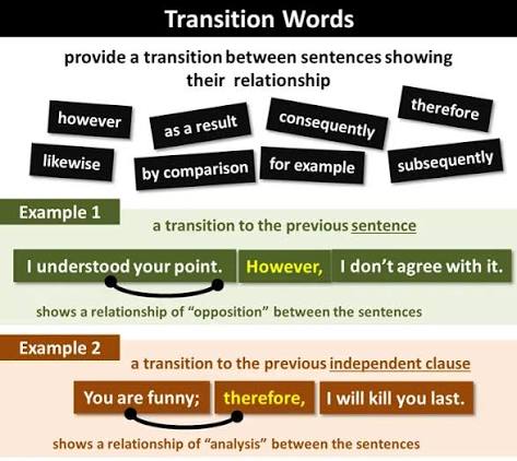 <p>Transition Words And Phrases</p>