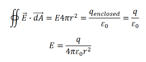 <p>draw Gaussian surface: (r > r<sub>0</sub>) where r<sub>0</sub> is radius of sphere and r is inner radius of Gaussian surface</p><p><strong>E</strong> has same magnitude <u>on surface</u> (bcuz at same distances from center)</p><p><strong>E</strong> perpendicular to surface everywhere</p><p>=> same field as conducting material <strong>FOR EVENLY DISTRIBUTED CHARGES</strong></p>