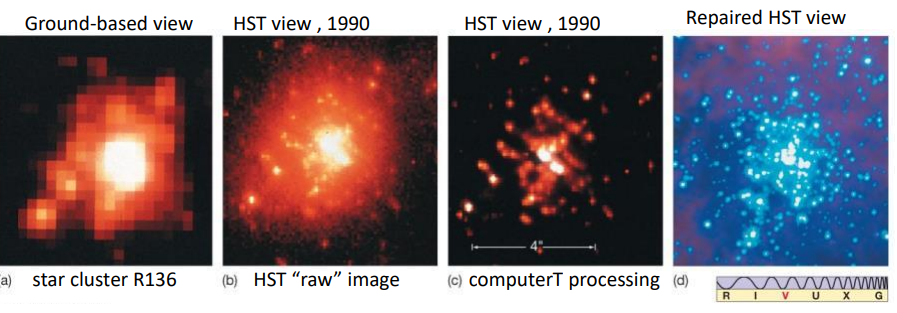 <ul><li><p>images</p></li><li><p>a. taken from ground</p></li><li><p>b. hubble</p></li><li><p>c. same image with computer processing</p></li><li><p>d. after repairs to hubble, short and blue wavelength</p></li></ul><p></p>