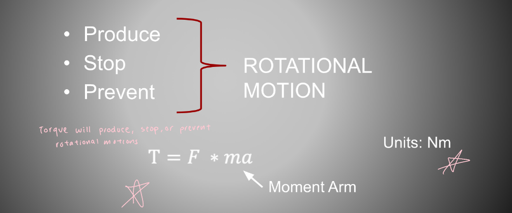 <p>a twisting force that tends to produce, stop, or prevent a rotational movement</p><p>T = F x ma</p>