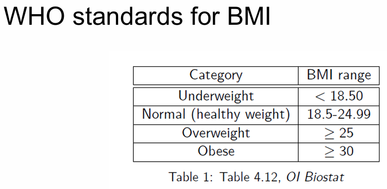 <p>Do Americans tend to be overweight?</p><p>Body mass index (BMI) is an approximate scale used to assess weight status that adjusts for height.</p><ul><li><p>When weight is measured in kg and height in meters:</p><ul><li><p>BMI = weight/(height<sup>2</sup>)</p></li></ul></li></ul><ul><li><p>When weight is measured in lbs and height in inches:</p><ul><li><p>BMI = (weight/(height<sup>2</sup>))(703</p></li></ul></li></ul><p>This is a 19 slide question that makes with no obvious questions (lecture number 9)</p>