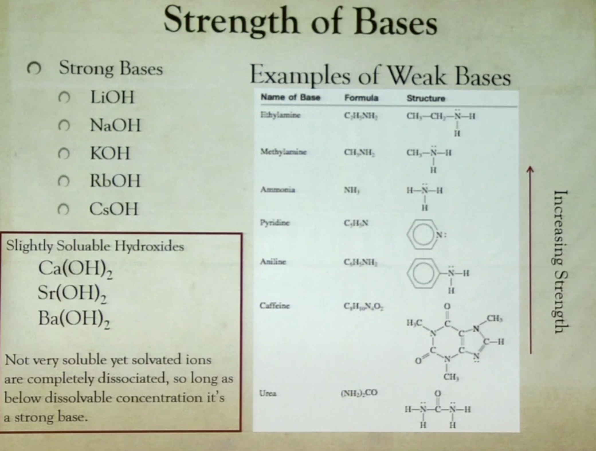 <p>image (assume the box means also strong bases, for now)</p>