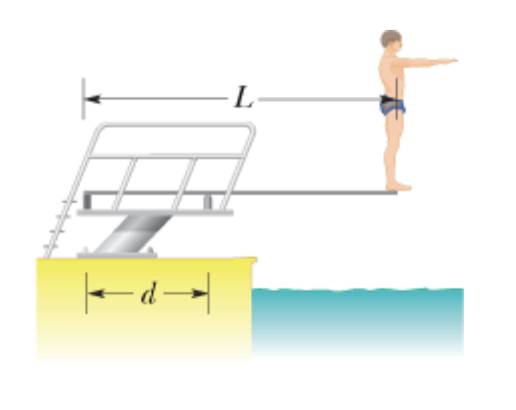 <p>FIND MASS (m) OF DIVER</p>