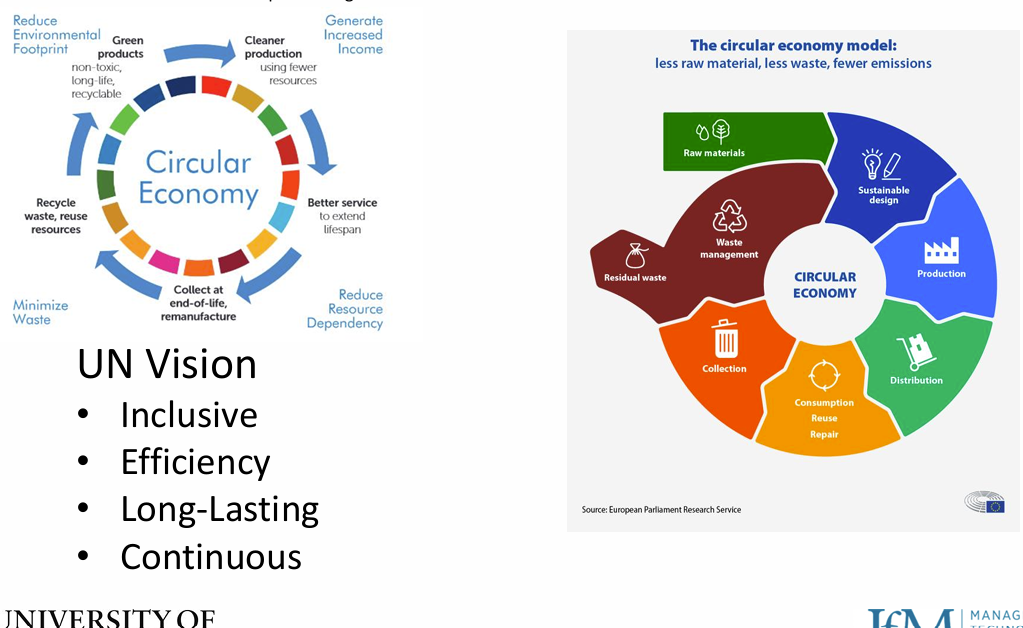 <p>Circular economy concept</p><p>The circular economy aims to keep materials, products, and resources in use for as long as possible rather than following a linear “take-make-waste” model.</p><p>Key stages include:</p><ul><li><p>Sustainable design</p></li><li><p>Production</p></li><li><p>Distribution</p></li><li><p>Consumption, reuse & repair</p></li><li><p>Collection</p></li><li><p>Recycling/remanufacturing</p></li><li><p>Waste management</p></li></ul><p> Main goals</p><ul><li><p>Minimise waste and emissions</p></li><li><p>Reduce raw material usage</p></li><li><p>Extend product lifespan</p></li><li><p>Improve resource efficiency</p></li><li><p>Reduce environmental footprint</p></li></ul><p> Key principle</p><p>Waste is viewed as a design flaw, not an inevitable outcome.</p><p> UN vision for a circular economy</p><ul><li><p>Inclusive</p></li><li><p>Efficient</p></li><li><p>Long-lasting</p></li><li><p>Continuous</p></li></ul><p><span data-name="point_right" data-type="emoji">👉</span> <strong>Key idea:</strong><br>A circular economy focuses on continuously reusing, repairing, recycling, and recovering materials to minimise waste and reduce dependence on finite resources.</p>