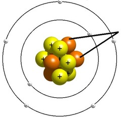 <p>the particles of the nucleus that have no charge</p>