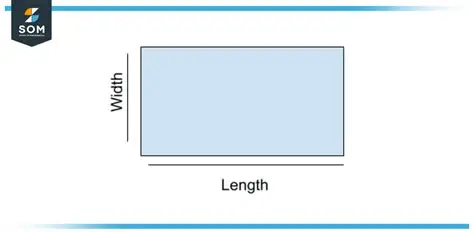 <p>width</p>