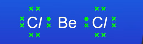 <p>Work out bond angles of beryllium chloride.</p>