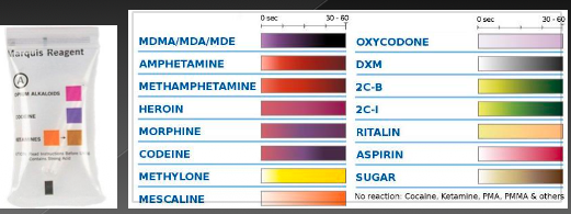 <ul><li><p>Used as a simple spot test to presumptively identify alkaloids (drugs and posions fall into this category) as well as other compounds</p></li><li><p>Different compounds produce different color reactions</p></li></ul><p></p>