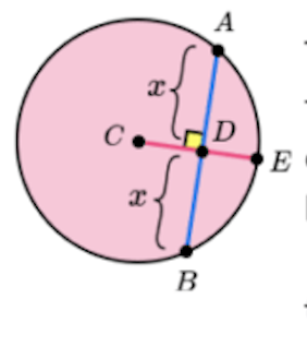 <p>Chord of a circle </p>
