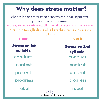 <p><span data-name="black_small_square" data-type="emoji">▪</span><span>The syllable stressed can indicate noun v. verb</span><br><span data-name="black_small_square" data-type="emoji">▪</span><span> Stressing first syllable is associated with: nouns, adjectives, adverbs<br></span><span data-name="black_small_square" data-type="emoji">▪</span><span> e.g. We talked about behavioral conduct disorder in class<br></span><span data-name="black_small_square" data-type="emoji">▪</span><span> Stressing last syllable is associated with verbs<br></span><span data-name="black_small_square" data-type="emoji">▪</span><span> e.g. You should conduct yourself in a more serious manner</span></p>