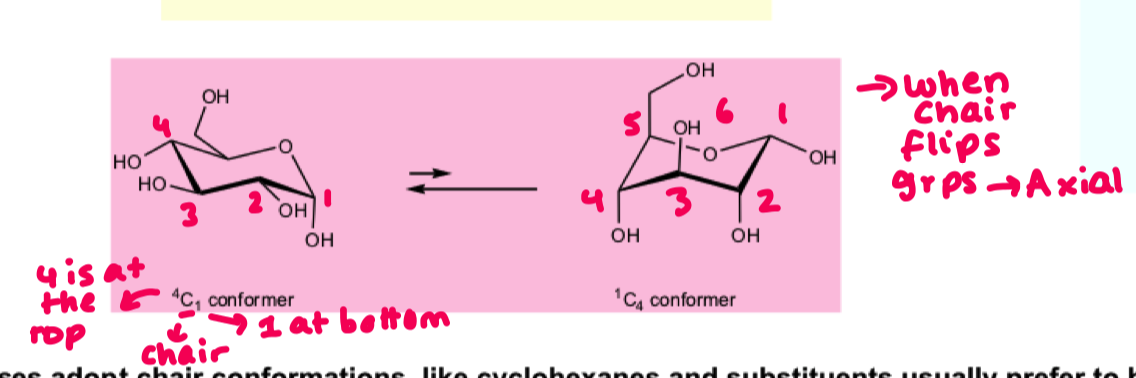<p>flipped chair = L configuration</p>