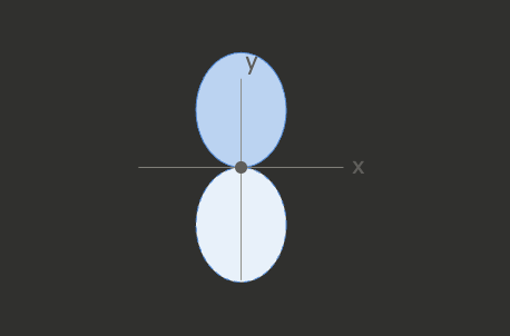 <p>What orbital is this?</p>
