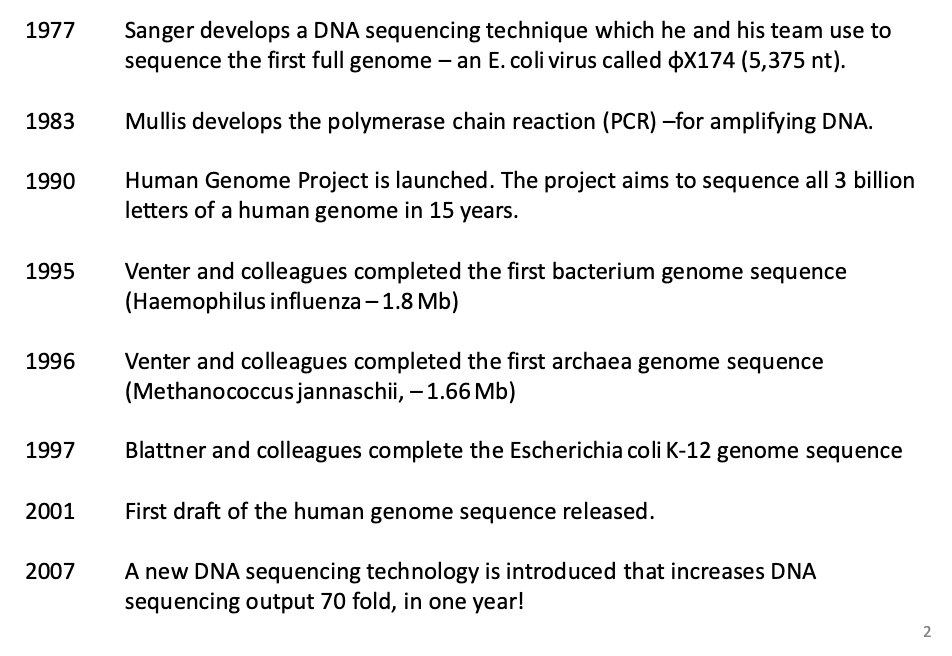 <table style="min-width: 50px;"><colgroup><col style="min-width: 25px;"><col style="min-width: 25px;"></colgroup><tbody><tr><td colspan="1" rowspan="1"><p class="p1">1977</p></td><td colspan="1" rowspan="1"><p class="p1">Sanger develops a DNA sequencing technique which he and his team use to sequence the first full genome - an E. coli virus called X174 (5,375 nt).</p></td></tr><tr><td colspan="1" rowspan="1"><p class="p1">1983</p></td><td colspan="1" rowspan="1"><p class="p1">Mullis develops the polymerase chain reaction (PCR) -for amplifying DNA.</p></td></tr><tr><td colspan="1" rowspan="1"><p class="p1">1990</p></td><td colspan="1" rowspan="1"><p class="p1">Human Genome Project is launched. The project aims to sequence all 3 billion letters of a human genome in 15 years.</p></td></tr><tr><td colspan="1" rowspan="1"><p class="p1">1995</p></td><td colspan="1" rowspan="1"><p class="p1">Venter and colleagues completed the first bacterium genome sequence (Haemophilus influenza - 1.8 Mb)</p></td></tr><tr><td colspan="1" rowspan="1"><p class="p1">1996</p></td><td colspan="1" rowspan="1"><p class="p1">Venter and colleagues completed the first archaea genome sequence (Methanococcus jannaschii, - 1.66 Mb)</p></td></tr><tr><td colspan="1" rowspan="1"><p class="p1">1997</p></td><td colspan="1" rowspan="1"><p class="p1">Blattner and colleagues complete the Escherichia coli K-12 genome sequence</p></td></tr><tr><td colspan="1" rowspan="1"><p class="p1">2001</p></td><td colspan="1" rowspan="1"><p class="p1">First draft of the human genome sequence released.</p></td></tr><tr><td colspan="1" rowspan="1"><p class="p1">2007</p></td><td colspan="1" rowspan="1"><p class="p1">A new DNA sequencing technology is introduced that increases DNA sequencing output 70 fold, in one year!</p></td></tr></tbody></table><p></p>