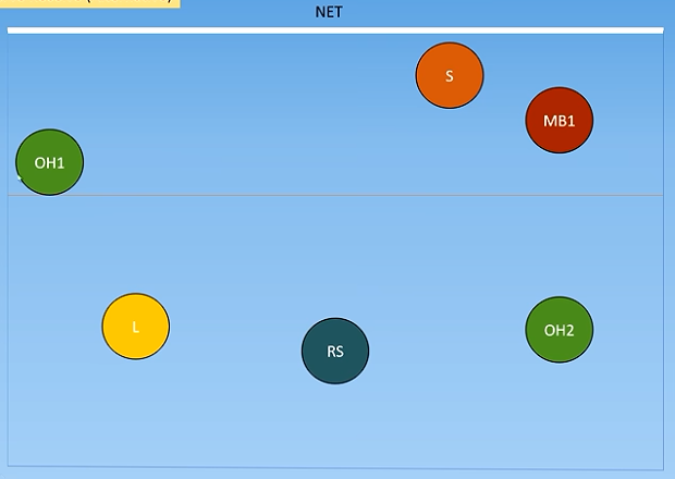 <p>What is the rotation?</p>