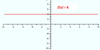 <p>What type of graph is this?</p>
