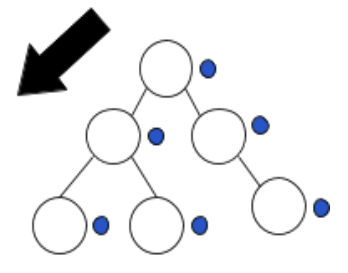 <p>What tree traversal is this?</p>