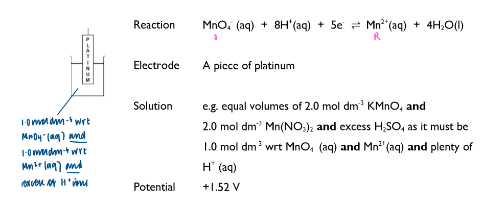 <p>For oxidising agents, it is important that the solution is acidic </p>
