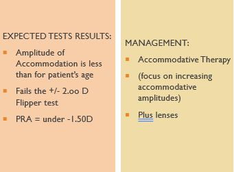 <p>(Causes, Signs & Symptoms)</p><p></p><p><span style="font-family: "Gill Sans MT";"><span>CAUSES:</span></span></p><p style="text-align: left;"><span data-name="star" data-type="emoji">⭐</span><span><span> </span></span><span style="font-family: "Gill Sans MT";"><span>Lower AA than expected for the patient’s age</span></span></p><p><span style="font-family: "Gill Sans MT";"><span>Uncorrected EOR</span></span></p><p></p><p><span style="font-family: "Gill Sans MT";"><span>SIGNS AND SYMPTOMS:</span></span></p><p style="text-align: left;"><span data-name="star" data-type="emoji">⭐</span><span><span> </span></span><span style="font-family: "Gill Sans MT";"><span>Blurred Vision</span></span></p><p style="text-align: left;"><span data-name="star" data-type="emoji">⭐</span><span><span> </span></span><span style="font-family: "Gill Sans MT";"><span>Difficulty reading</span></span></p><p style="text-align: left;"><span data-name="star" data-type="emoji">⭐</span><span><span> </span></span><span style="font-family: "Gill Sans MT";"><span>Poor Concentration</span></span></p><p style="text-align: left;"><span data-name="star" data-type="emoji">⭐</span><span><span> </span></span><span style="font-family: "Gill Sans MT";"><span>Headache</span></span></p><p style="text-align: left;"><span data-name="star" data-type="emoji">⭐</span><span><span> </span></span><span style="font-family: "Gill Sans MT";"><span>Can be associated with Convergence Excess</span></span></p>