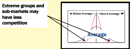 <p>majority fallacy</p>