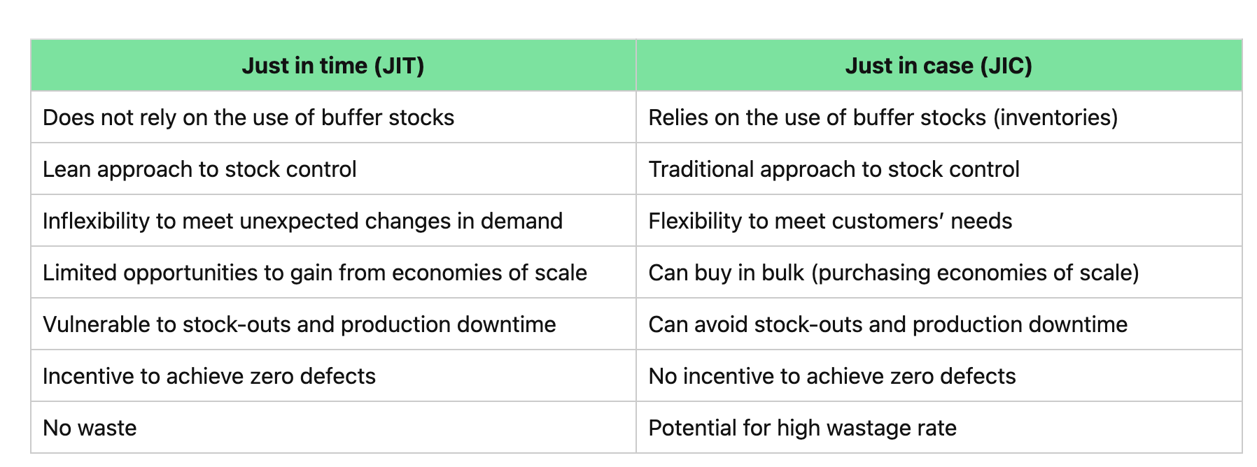 knowt flashcard image