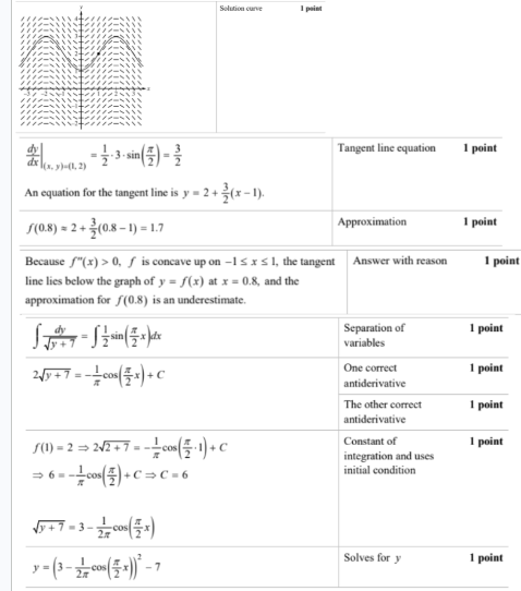 <p>d) Coefficient of cos is -1/pi</p>