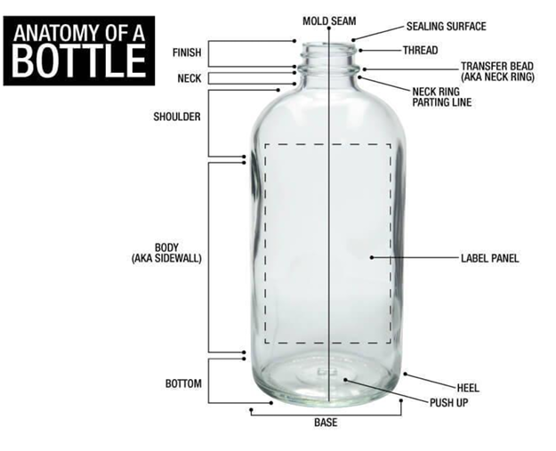 <p>GLASS PACKAGING ANATOMY </p>