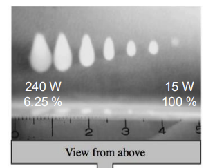 <p>for the same average power:</p><p>→ low energy for longer time → produces smaller well controlled lesions</p><p>→ high energy shorter time → produces a larger lesion due to cavitation effect </p>