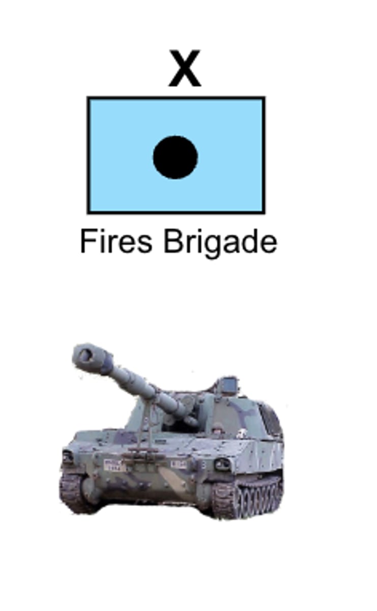<p>Multi-Functional Brigade</p>
