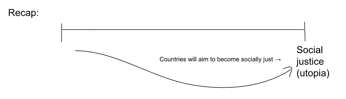 <p>how to achieve a socially justice country </p>