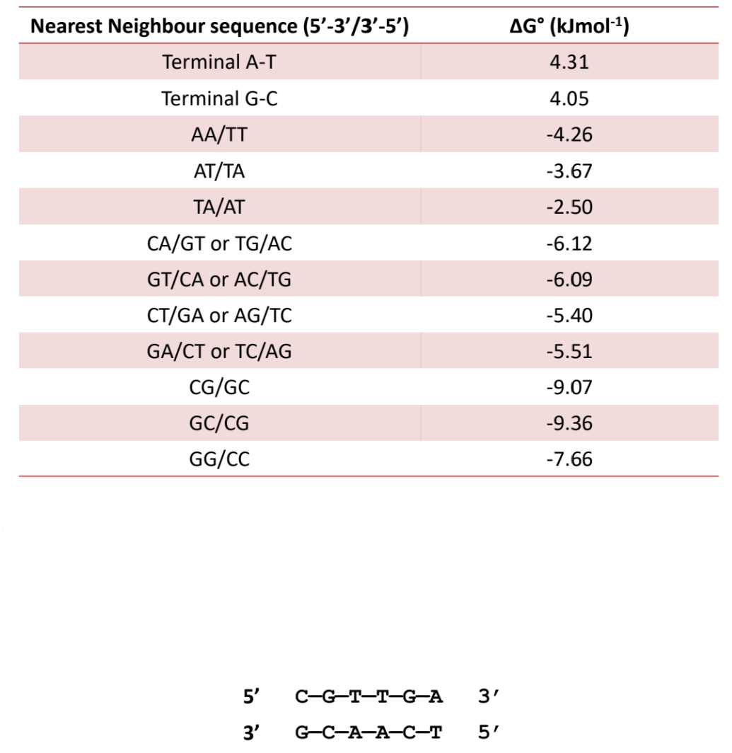 <p>find ΔG° for this sequence</p>