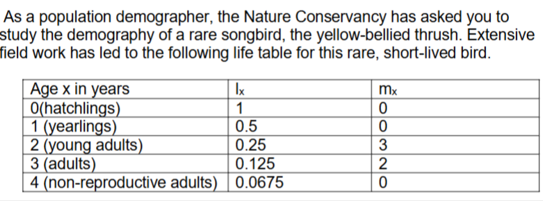 <p>a. what type of survivorship curve does this small bird species exhibit (approximately)? explain briefly.</p><p>b. is this population increasing, decreasing, or tending to remain constant in size? support your answer with appropriate calculations.</p><p>c. what is the life expectancy of a yearling?</p>