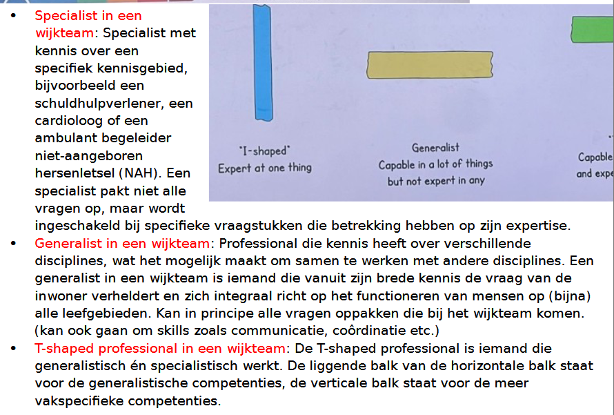 <p>State agent </p><p>De sociaal werker vertegenwoordigt de overheid en voert beleid uit.</p><p> </p><p>Focus:</p><ul><li><p>regels toepassen;</p></li><li><p>gelijke behandeling;</p></li><li><p>verantwoord omgaan met publieke middelen.</p></li></ul><p>Voorbeeld: beoordelen of iemand recht heeft op een voorziening.</p><p></p><p>Citizen agent </p><p>De sociaal werker komt op voor de belangen van de cliënt.</p><p>Focus:</p><ul><li><p>ondersteuning;</p></li><li><p>empowerment;</p></li><li><p>zelfredzaamheid;</p></li><li><p>belangenbehartiging.</p></li></ul><p> </p><p>Voorbeeld: een cliënt helpen om passende ondersteuning te krijgen.</p><p></p><p>Hybrid professional (T-shaped professional) </p><p>Combineert beide rollen.</p><p>Focus:</p><ul><li><p>eigen expertise;</p></li><li><p>brede blik op de cliënt;</p></li><li><p>samenwerking organiseren;</p></li><li><p>casusregie uitvoeren.</p></li></ul><p>Voorbeeld: ondersteuning bieden aan een gezin én afstemmen met school, gemeente en jeugdzorg.</p>