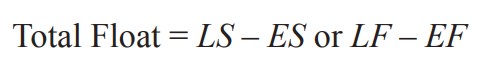 <p>Amount of Time a Task can be Delayed Without Delaying the Entire Project Completion</p>
