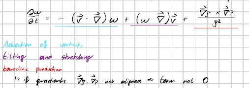 <p>Vorticity eqation, especially the baroclinic production term</p>