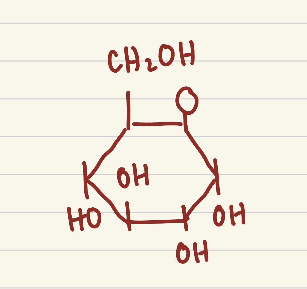 <p>what is this structure </p>
