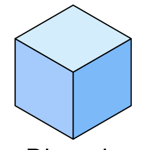 <p>3D view of an object in which the object is tilted in relation to the picture plane, with two faces of the object most commonly drawn at 30 degree angles horizontally</p>